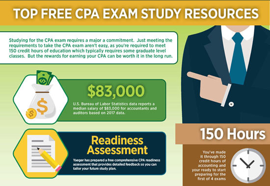cpa free study material